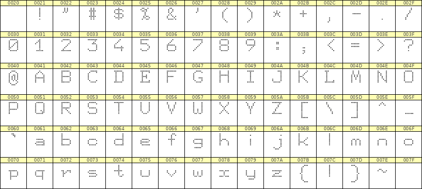 7×9英文点阵字体 ddL79AA1794