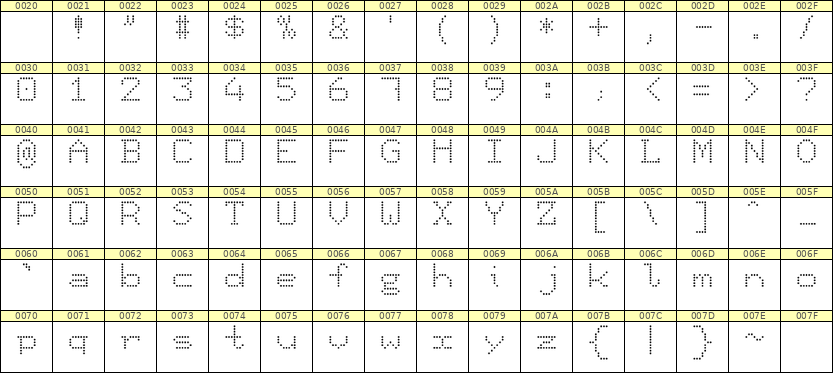 7×9英文点阵字体 ddL79AA1797