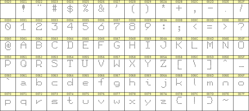 7×9英文点阵字体 ddL79AA1798