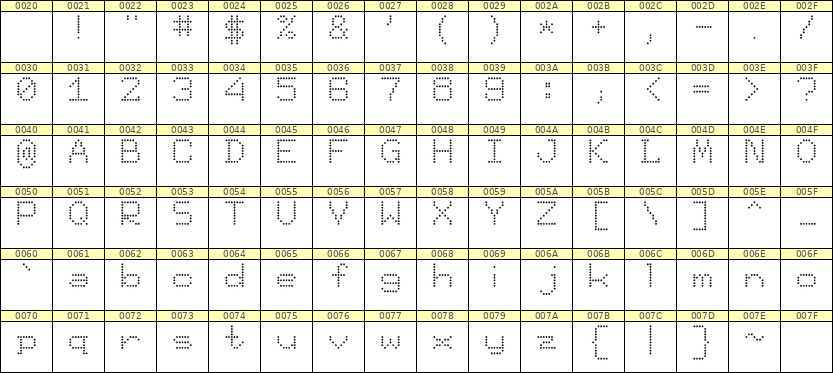 7×9英文点阵字体 ddL79AA1799