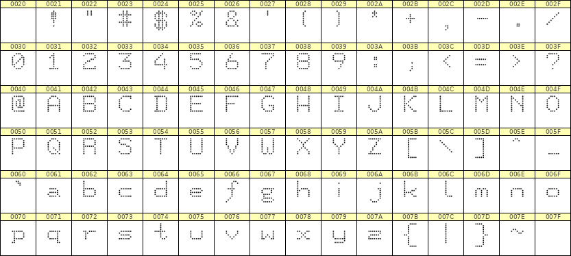 7×9英文点阵字体 ddL79AA1801