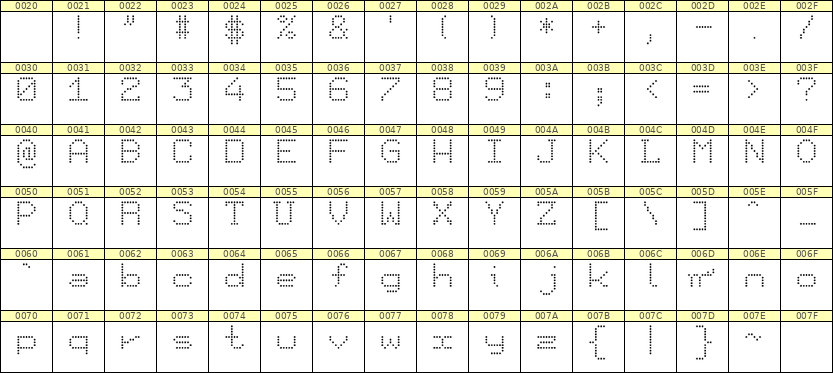 7×9英文点阵字体 ddL79AA1808