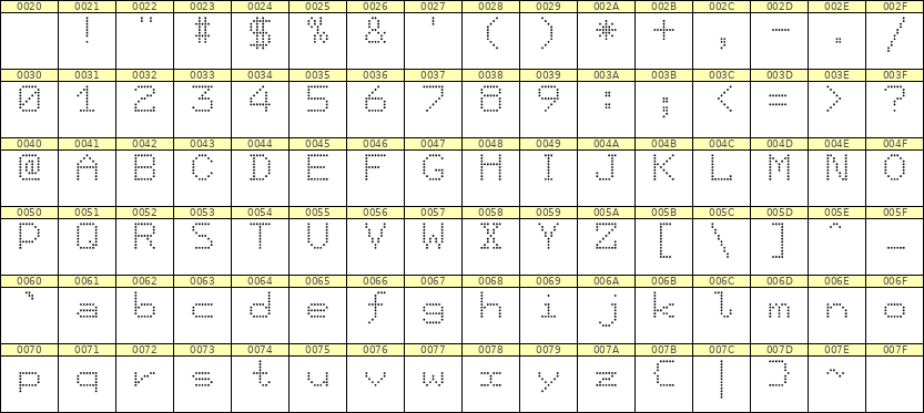 7×9英文点阵字体 ddL79AA1810