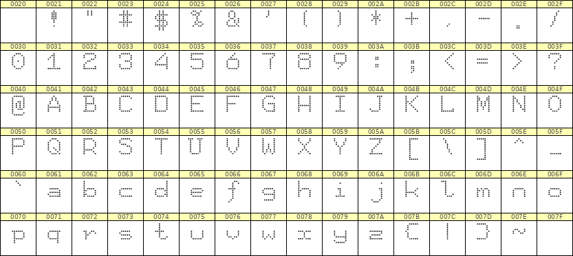 7×9英文点阵字体 ddL79AA1812