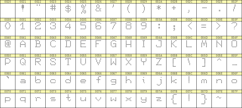 7×9英文点阵字体 ddL79AA1814