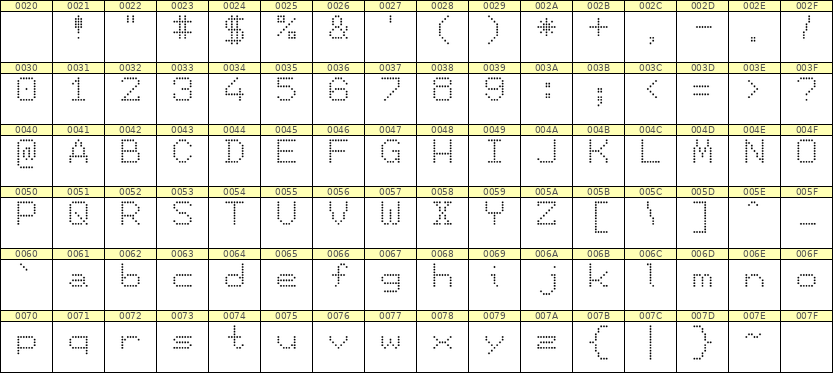 7×9英文点阵字体 ddL79AA1816