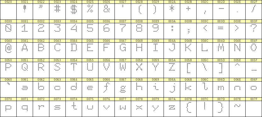 7×9英文点阵字体 ddL79AA1817