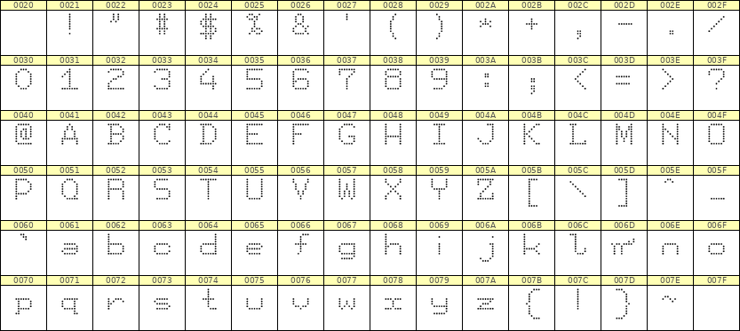 7×9英文点阵字体 ddL79AA1822