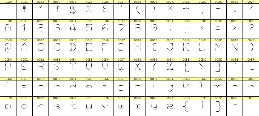 7×9英文点阵字体 ddL79AA1823