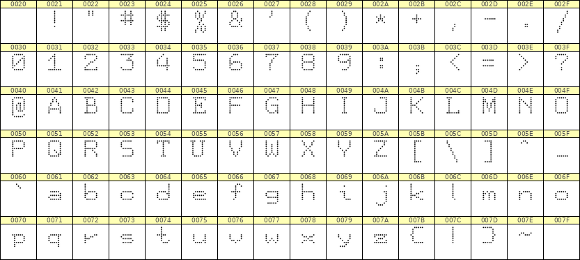 7×9英文点阵字体 ddL79AA1824