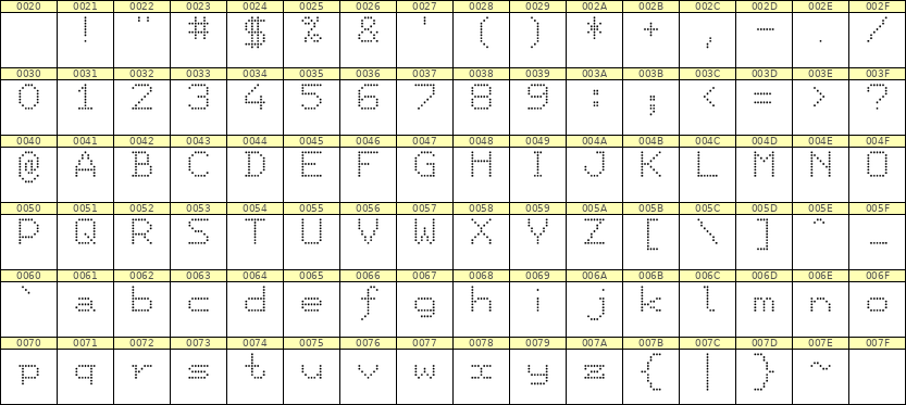 7×9英文点阵字体 ddL79AA1828