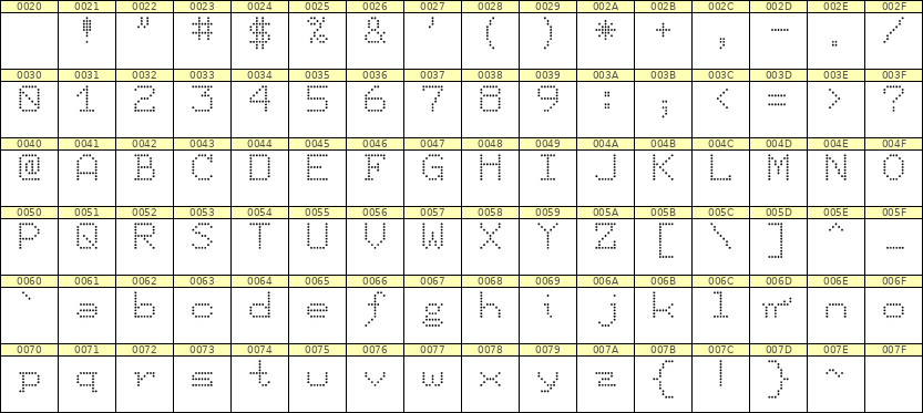 7×9英文点阵字体 ddL79AA1832