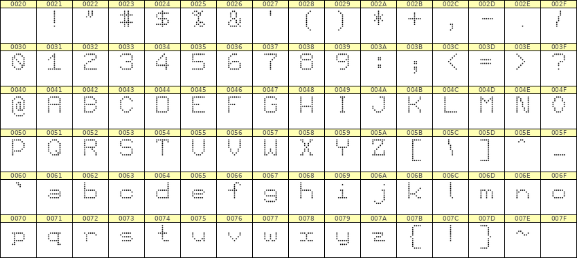 7×9英文点阵字体 ddL79AA1836