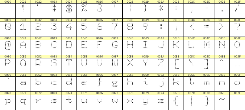 7×9英文点阵字体 ddL79AA1842