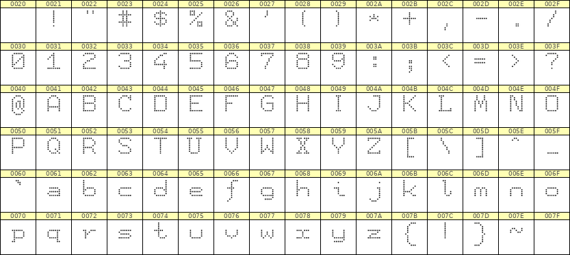7×9英文点阵字体 ddL79AA1843