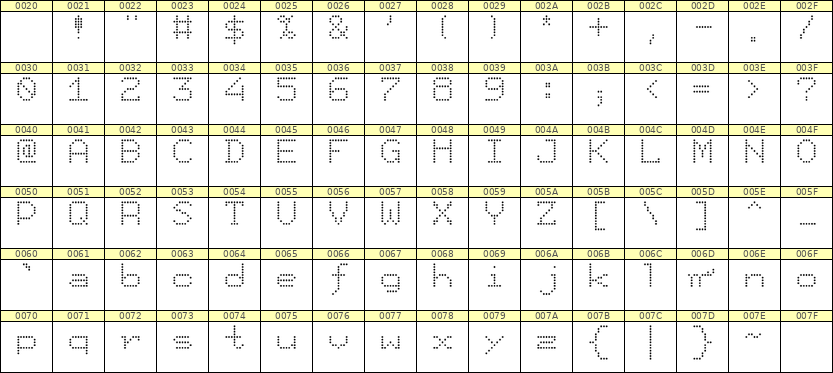 7×9英文点阵字体 ddL79AA1862