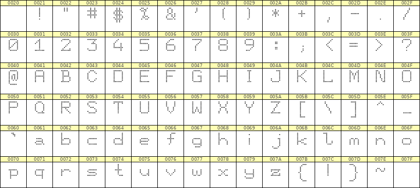 7×9英文点阵字体 ddL79AA1863