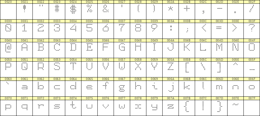 7×9英文点阵字体 ddL79AA1864