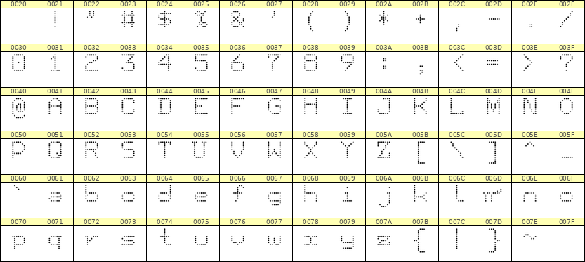 7×9英文点阵字体 ddL79AA1865