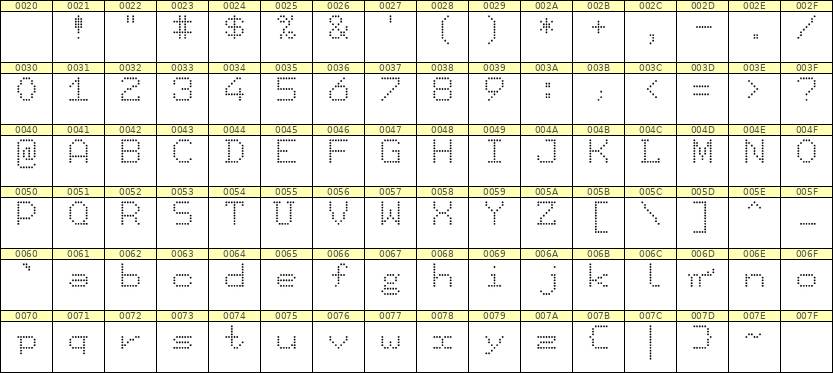 7×9英文点阵字体 ddL79AA1870