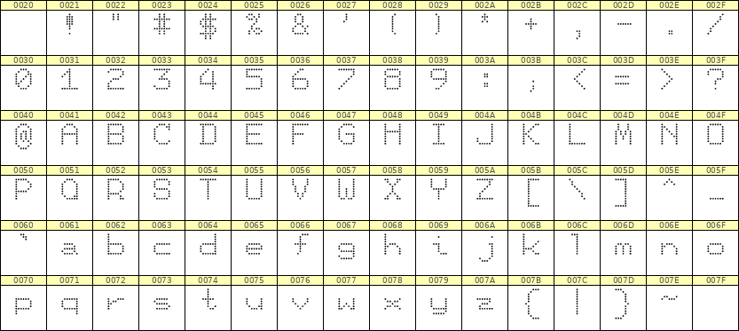7×9英文点阵字体 ddL79AA1876