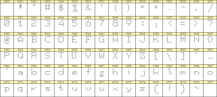 7×9英文点阵字体 ddL79AA1885