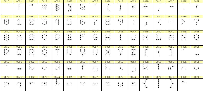 7×9英文点阵字体 ddL79AA1887