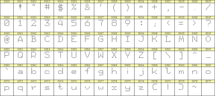 7×9英文点阵字体 ddL79AA1888