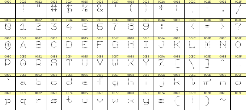 7×9英文点阵字体 ddL79AA1891