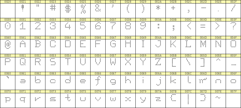 7×9英文点阵字体 ddL79AA1892