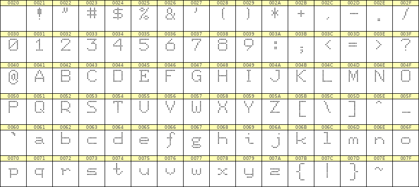 7×9英文点阵字体 ddL79AA1897