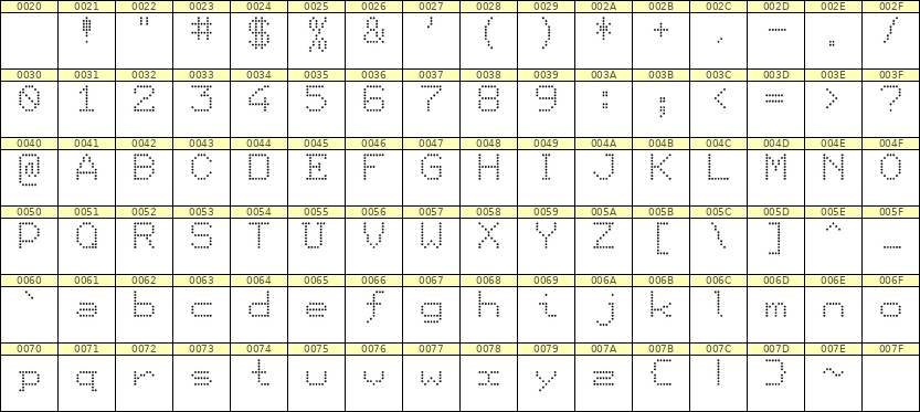7×9英文点阵字体 ddL79AA1900