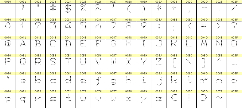 7×9英文点阵字体 ddL79AA1902