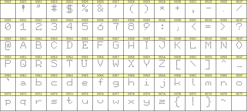 7×9英文点阵字体 ddL79AA1910