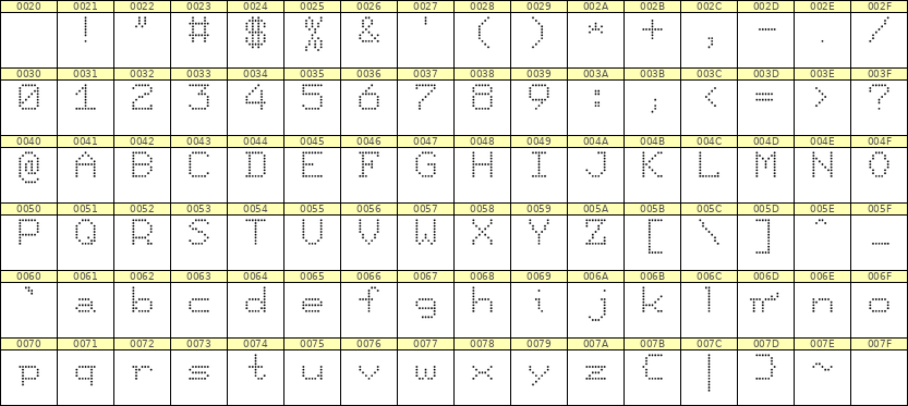 7×9英文点阵字体 ddL79AA1911