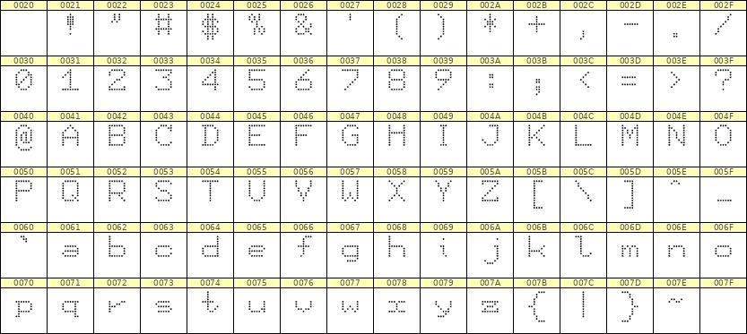 7×9英文点阵字体 ddL79AA1931