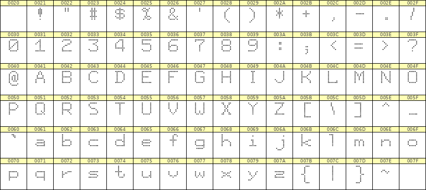 7×9英文点阵字体 ddL79AA1932