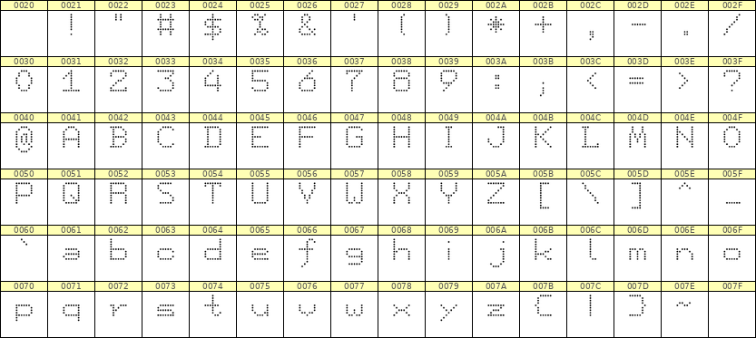 7×9英文点阵字体 ddL79AA1934