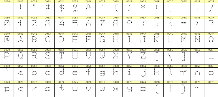 7×9英文点阵字体 ddL79AA1935