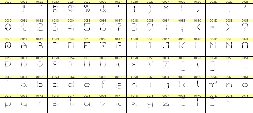 7×9英文点阵字体 ddL79AA1939