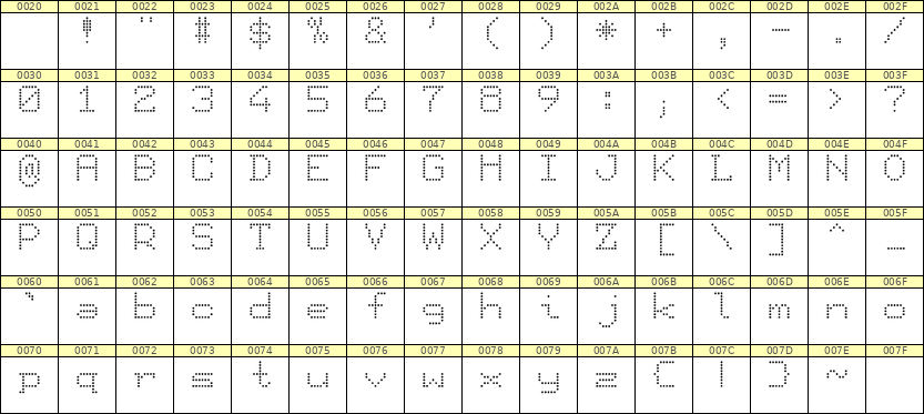 7×9英文点阵字体 ddL79AA1940
