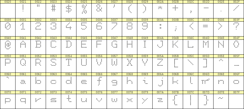 7×9英文点阵字体 ddL79AA1943