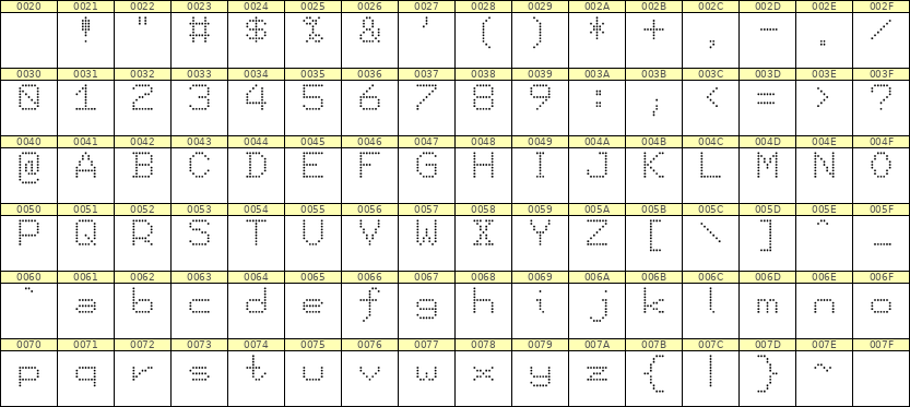 7×9英文点阵字体 ddL79AA1946