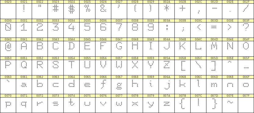 7×9英文点阵字体 ddL79AA1947