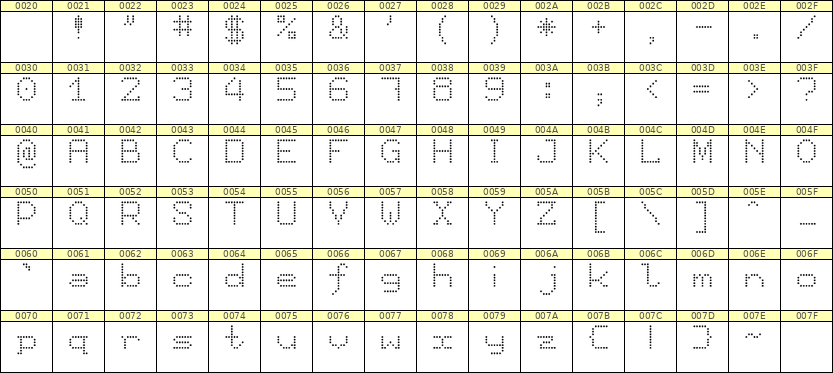 7×9英文点阵字体 ddL79AA1957