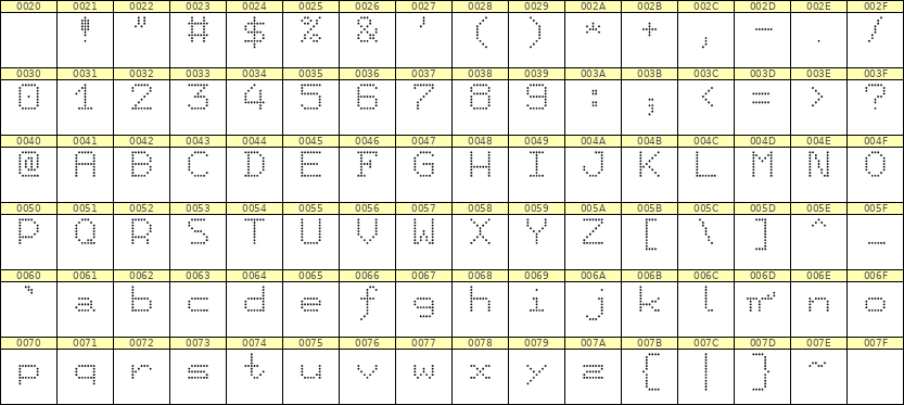7×9英文点阵字体 ddL79AA1958