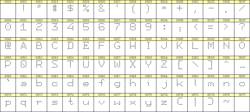 7×9英文点阵字体 ddL79AA1964