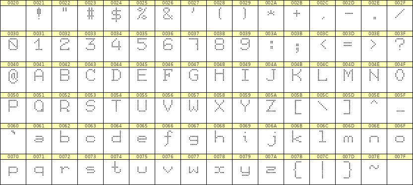 7×9英文点阵字体 ddL79AA1968