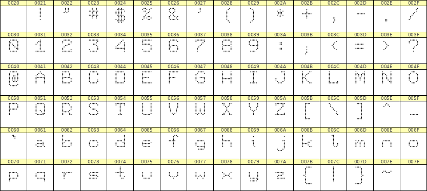 7×9英文点阵字体 ddL79AA1970