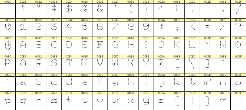 7×9英文点阵字体 ddL79AA1974